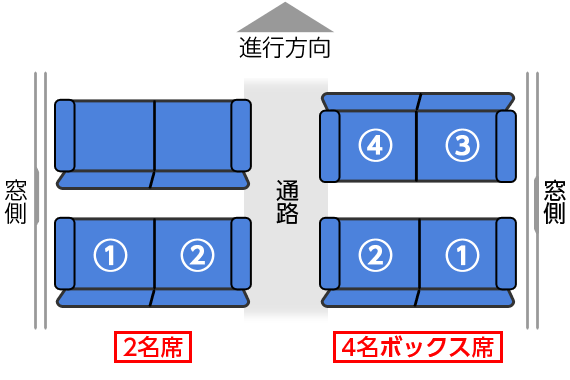 新幹線マナー